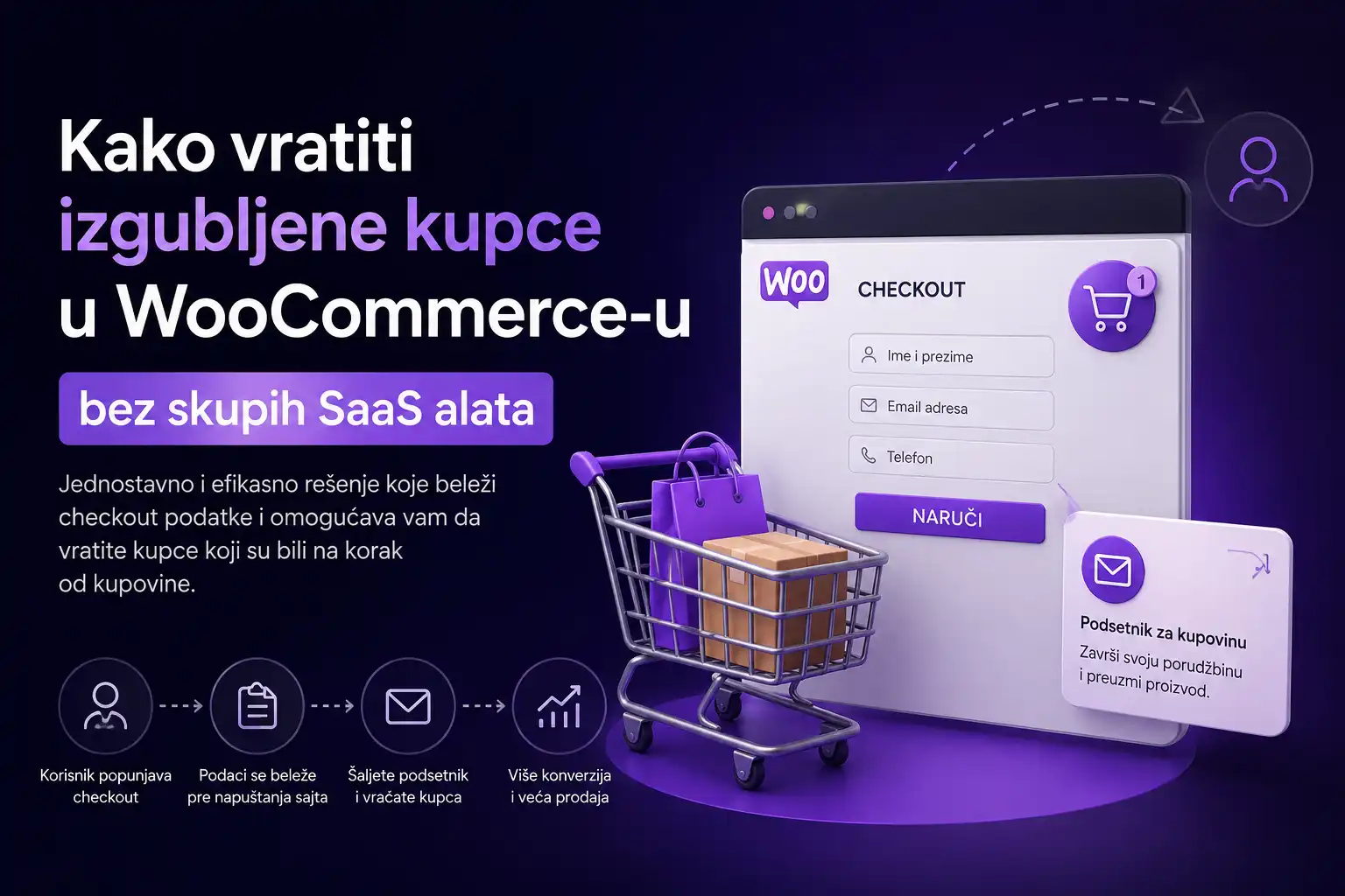 WooCommerce abandoned cart bez SaaS alata – kako vratiti izgubljene kupce